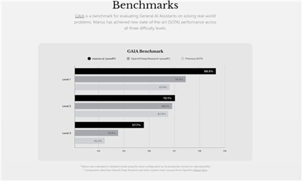 manus手机版中文版(通用AI助手)下载 1.14.2