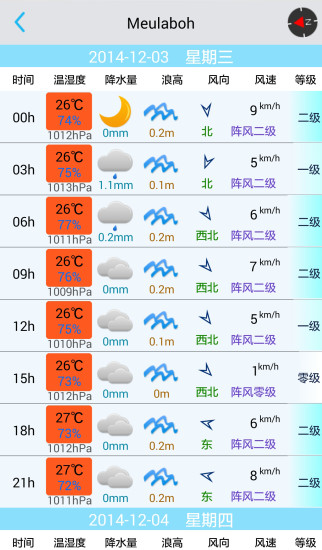 渔获潮汐天气预报app v5.3.1
