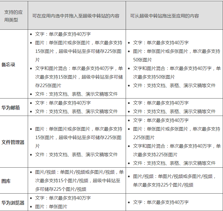 华为终极中转站app