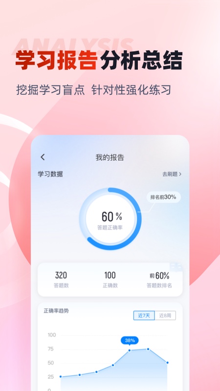 中医康复理疗师考试聚题库官方版 v2.0.6