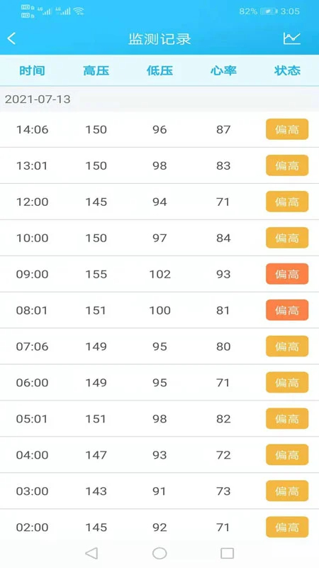 麦咚健康动态血压分析软件 v2.8.6