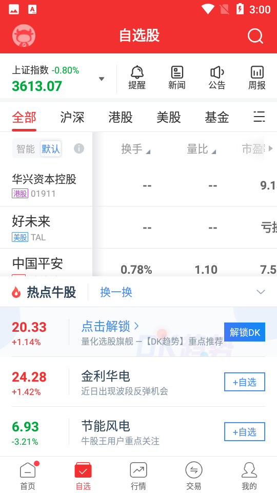 牛股王股票app v6.2.2