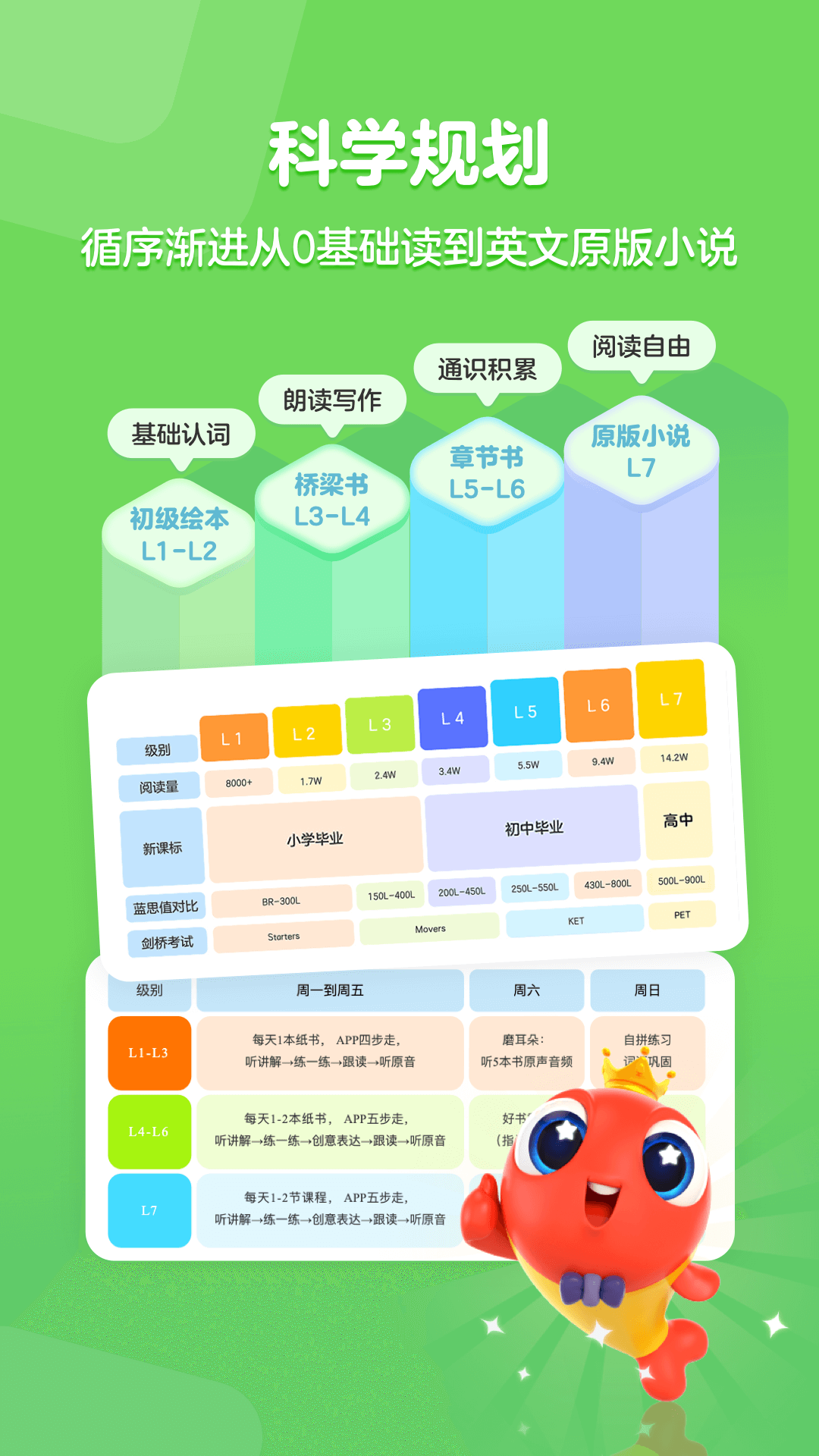 伴鱼阅读营app v1.4.0311