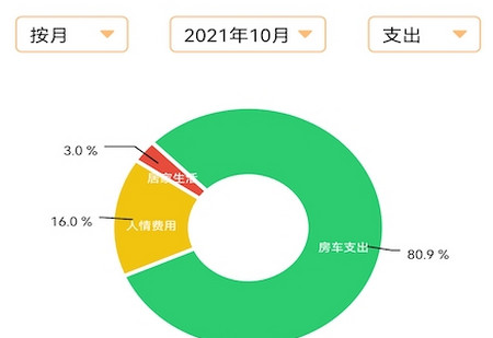 生财记账app 生财记账app