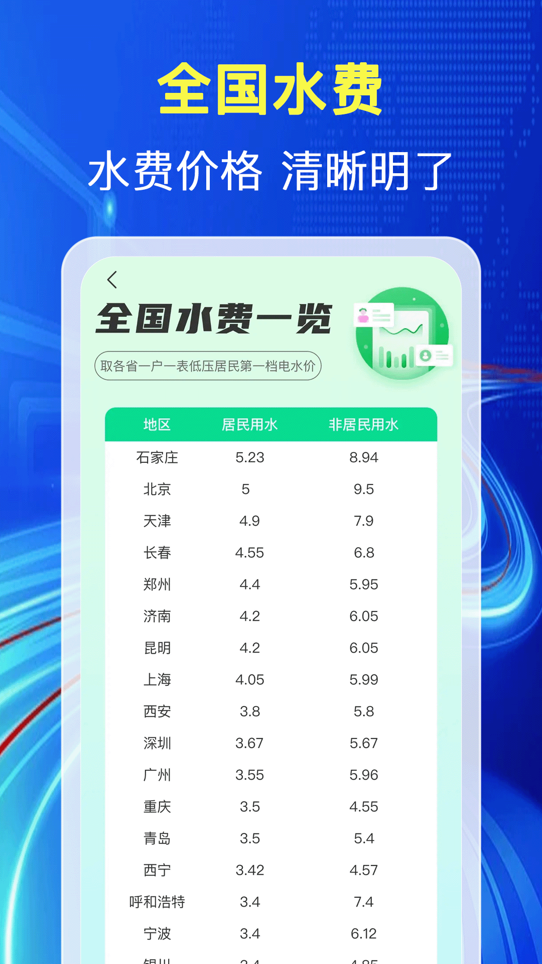 水电缴费查最新版 v1.1.0
