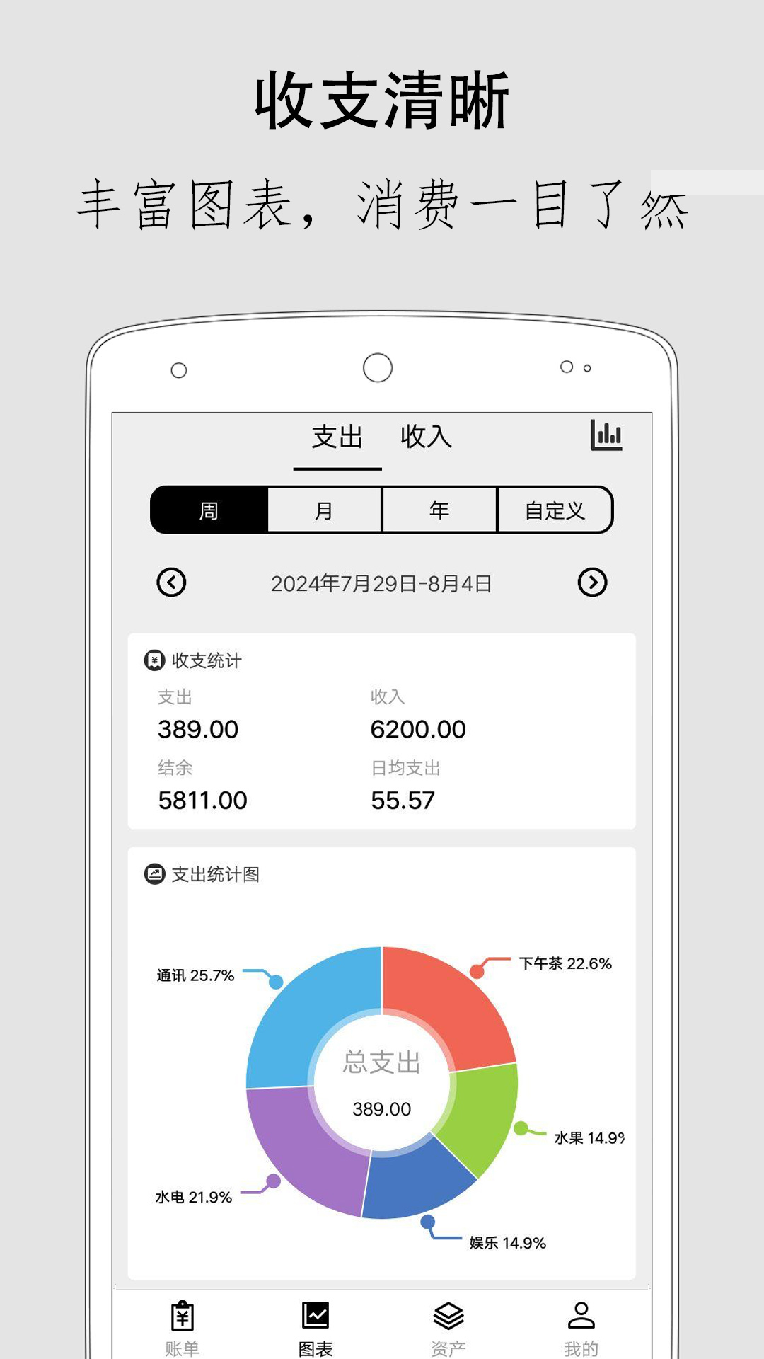 哆来咪极简记账app v2.9.7