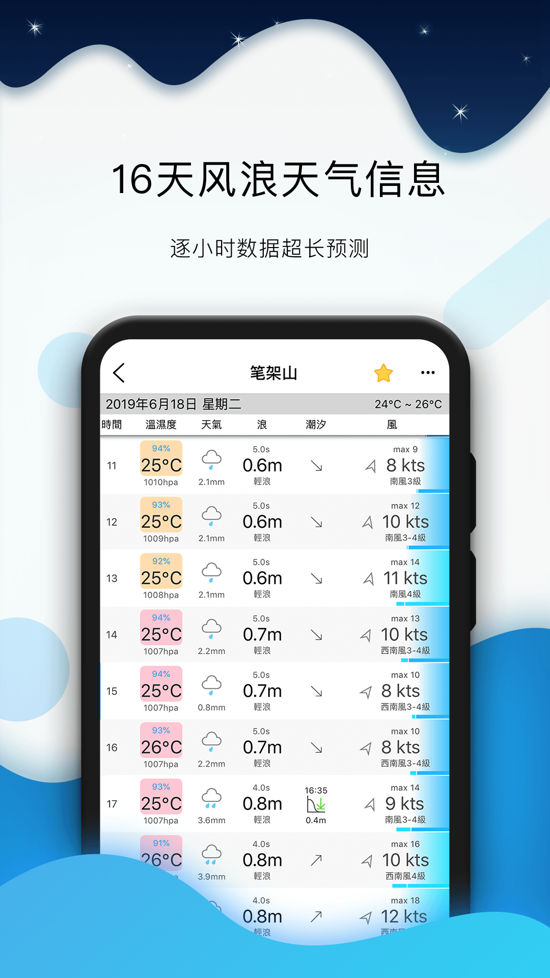 全球潮汐app v5.4.1