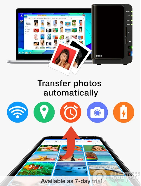 PhotoSync中文版 v3.3.10