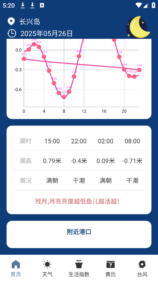 潮汐表预报app v4.2.12