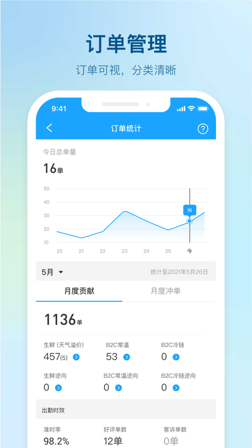 盒马驾到APP最新版 v3.4.3