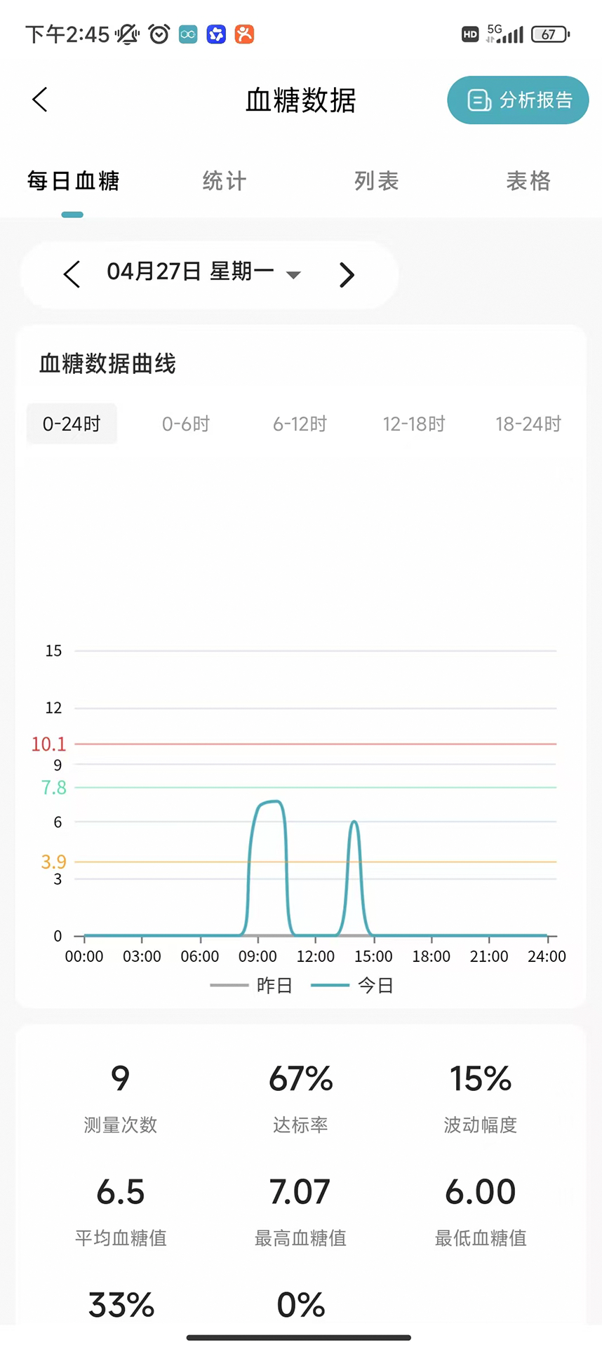 精智健康 v1.0.3.2024062710