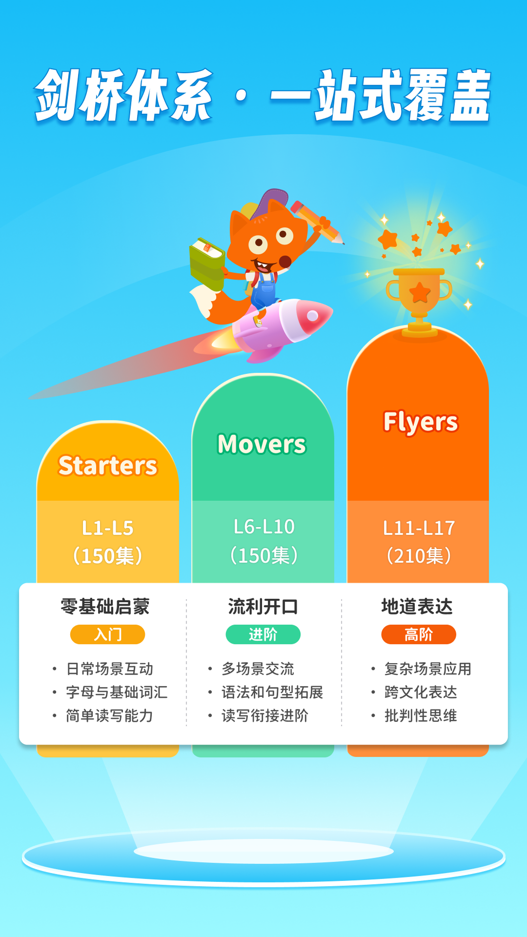 说游记app v1.0.10