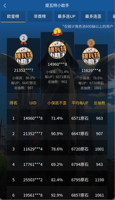 提瓦特小助手最新版 3.2.5手机版 v3.2.5