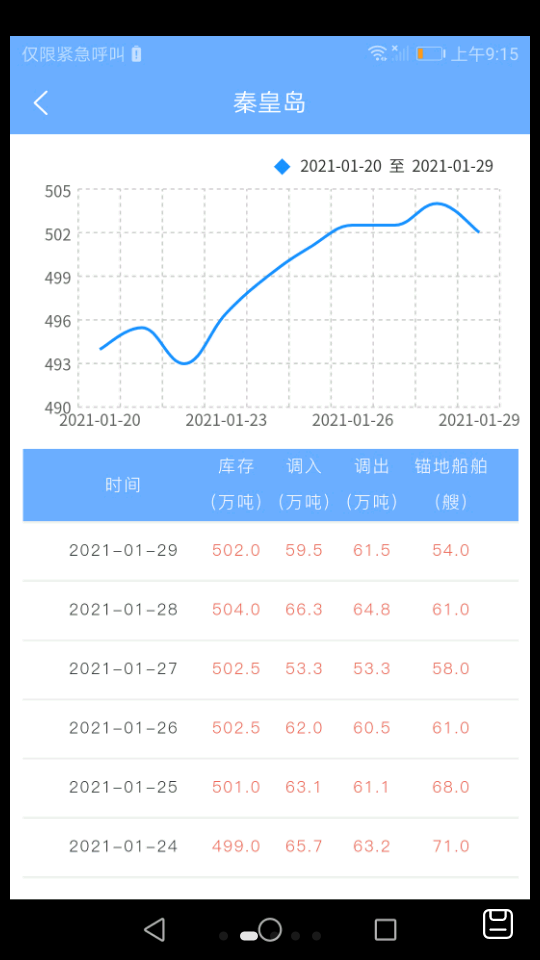 煤炭市场网APP v9.4.0