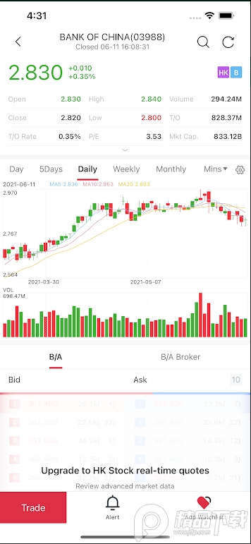 中银国际app官方版 v7.0.0