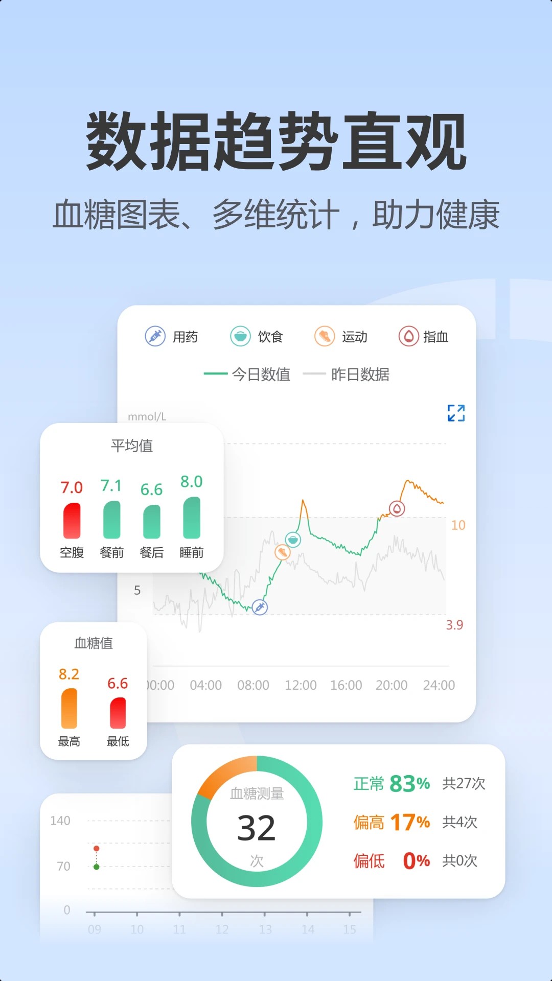 诺和关怀 v1.0.35