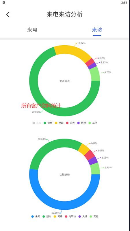 城建房产app v1.0.7