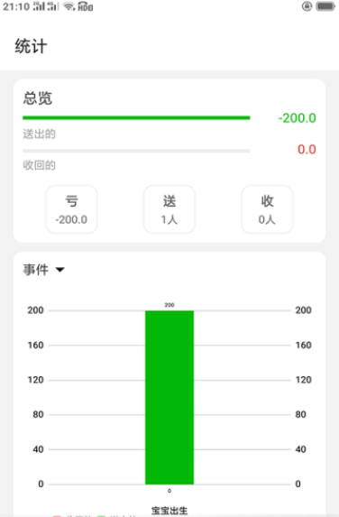 份子记账app v5.1201.32
