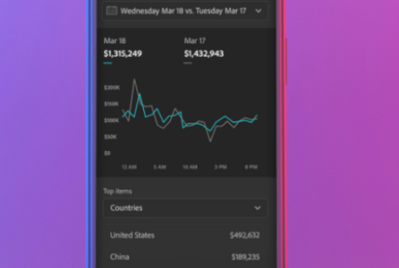 adobe analytics广告监测