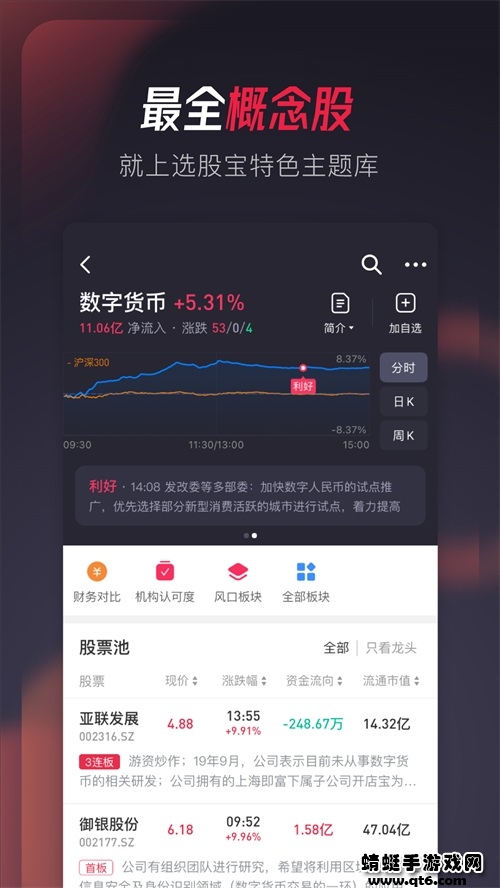 选股宝app手机版 5.5.2最新版 v5.5.2