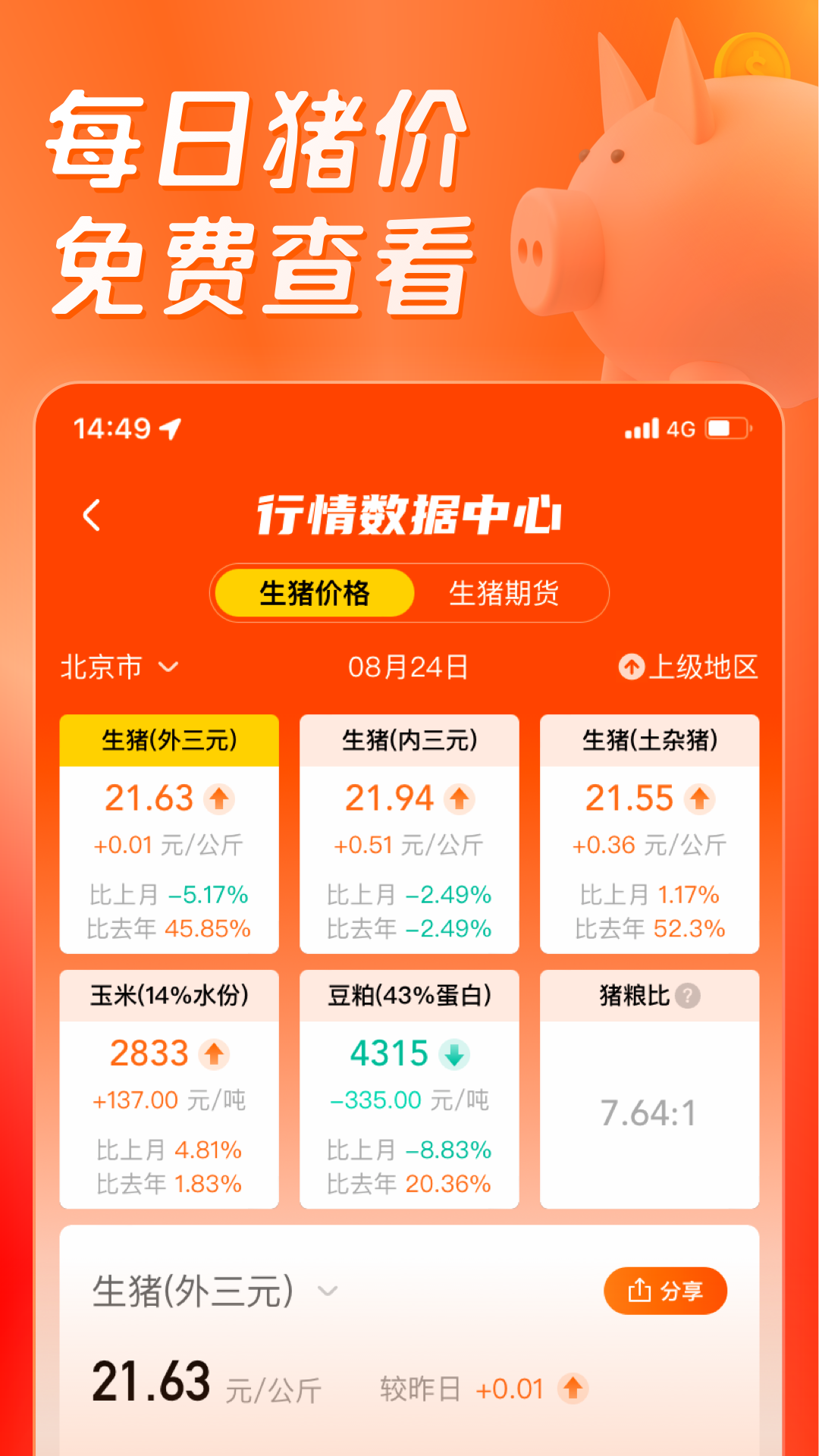 正大猪博士app v6.13.4