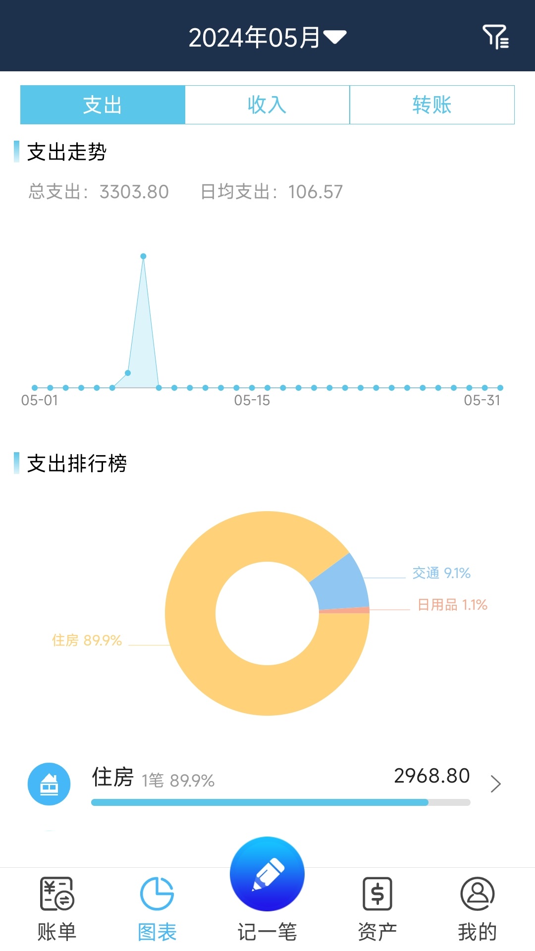 简易家庭记账本app v66.0