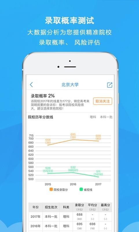 锦宏高考预测分数线app v5.2.32021