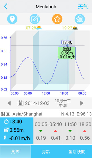 渔获潮汐天气预报app v5.3.1