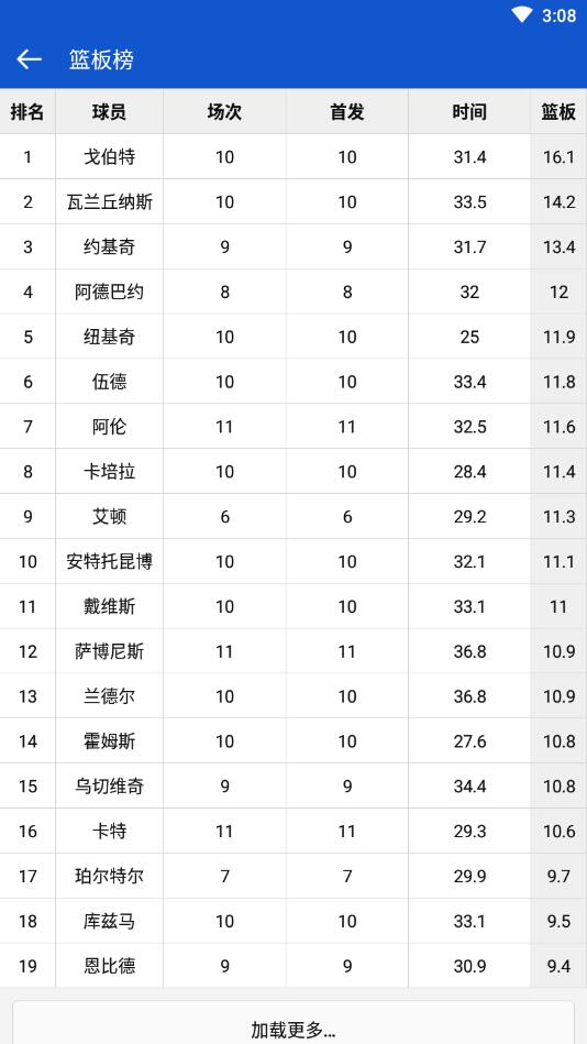 掌上NBA安卓版 3.2.8手机版 v3.2.8