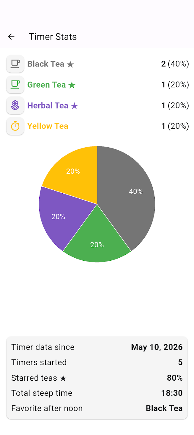 Cuppa泡茶计时器 v2.12.0