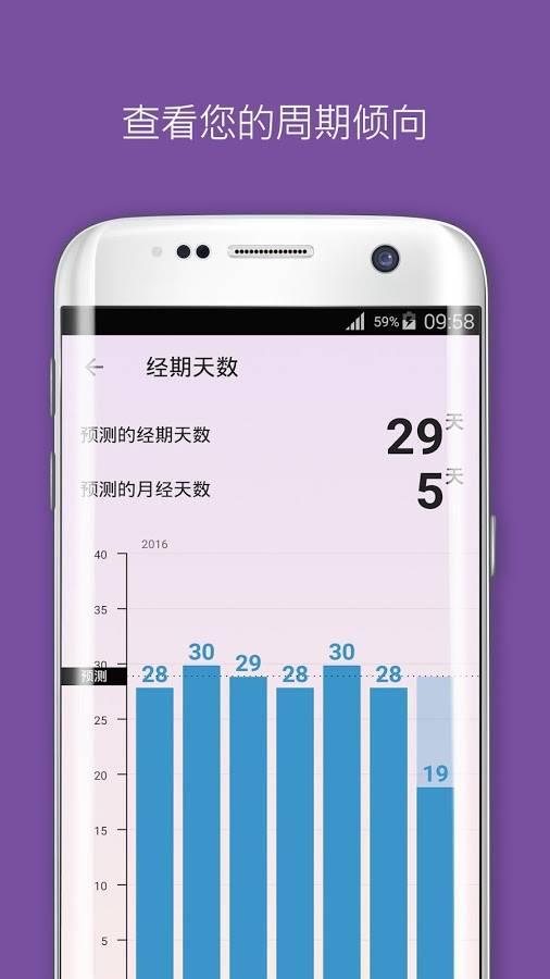 Flo经期计算器 v4.5.0