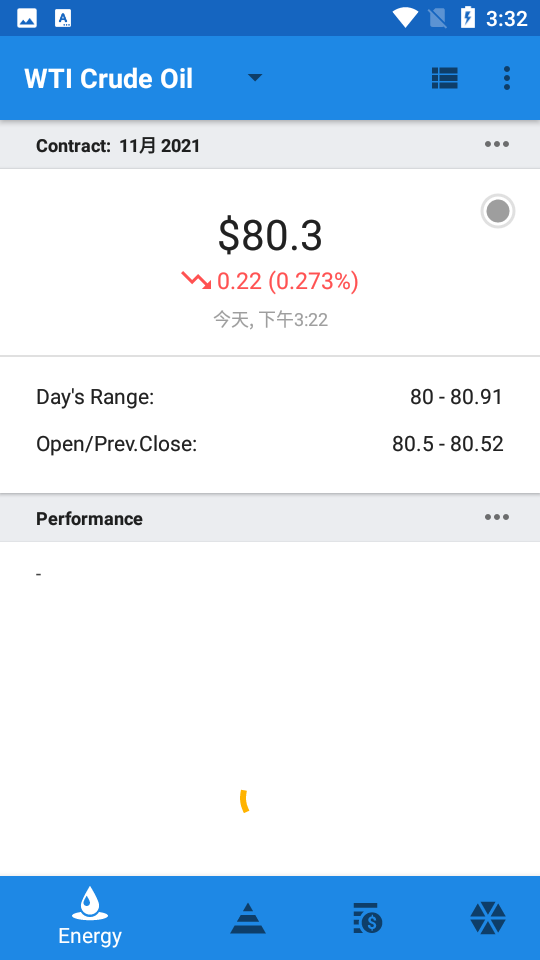 Oil Prices原油价格APP v5.8