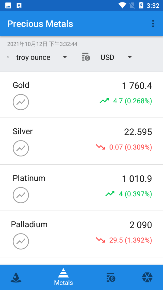 Oil Prices原油价格APP v5.8