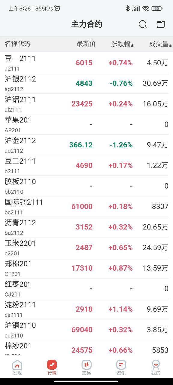 东海期货旗舰版app v1.0.0