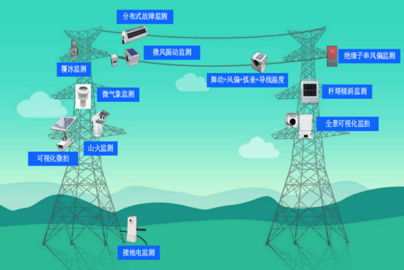 智慧输电app官方版