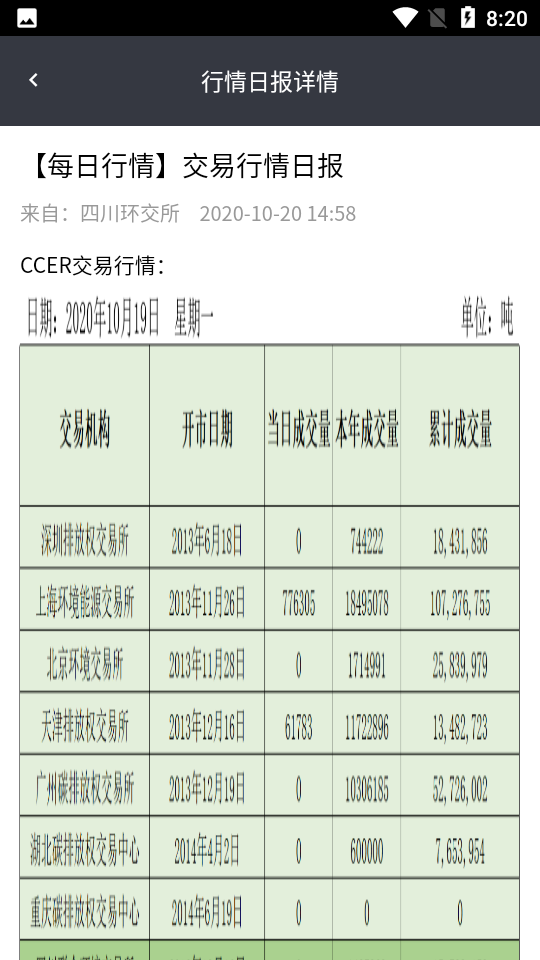 四川环境交易APP v21.12.15003