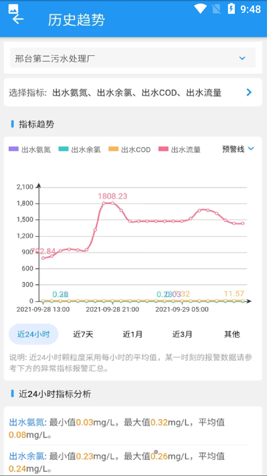 城镇污水监管APP v1.109