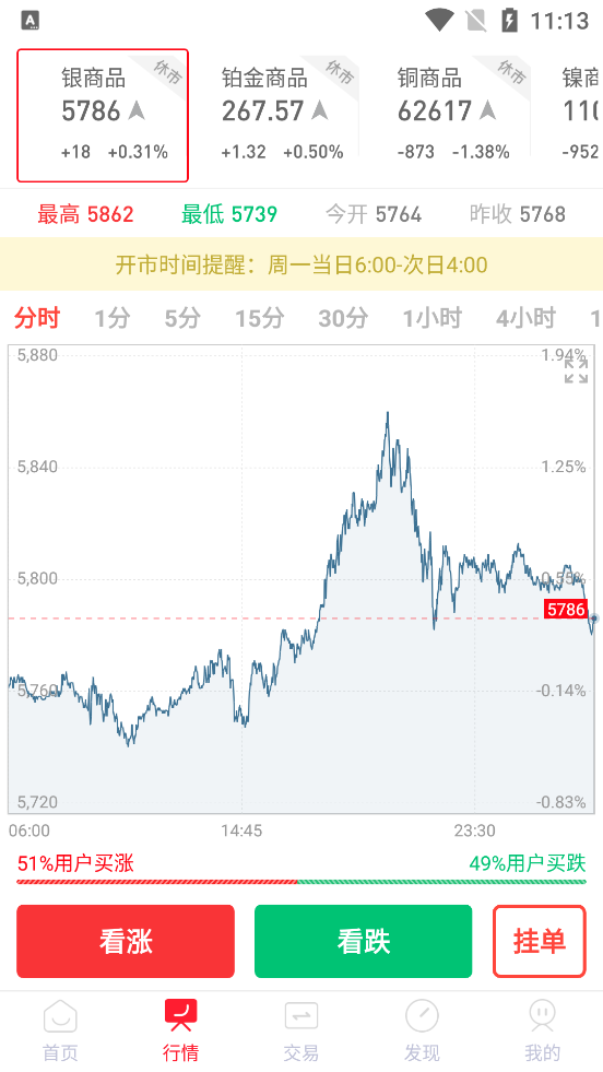 王者投资app v3.7.7