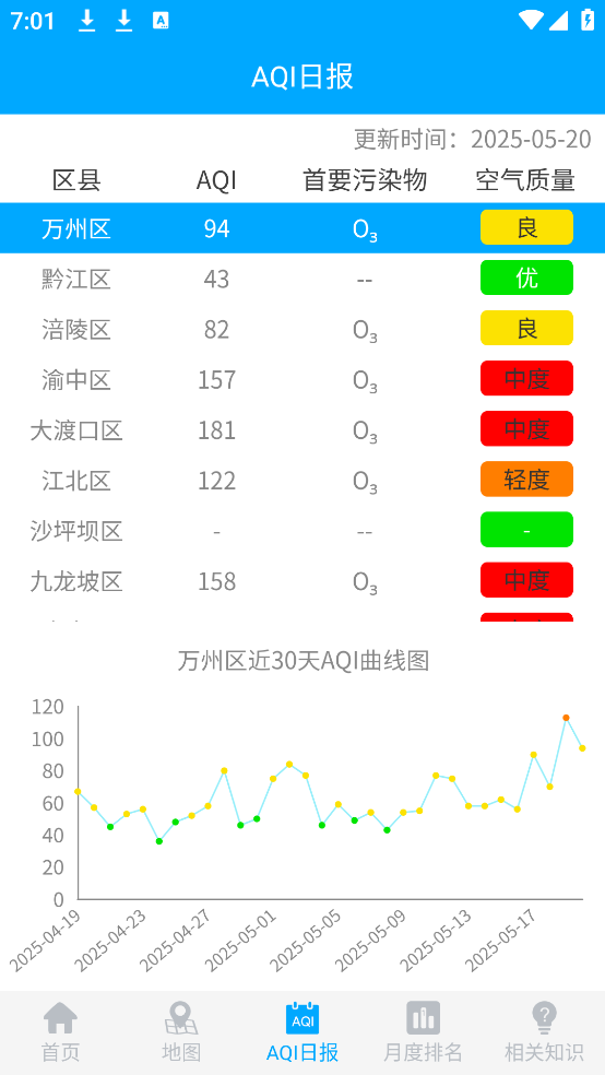 重庆空气质量实时监测查询app v1.0.21