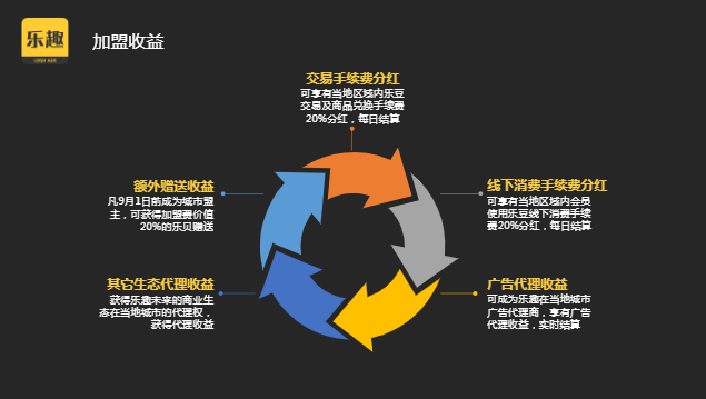 乐趣app v1.5.6
