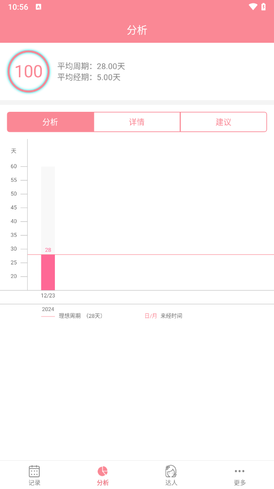 月经期安全期助理软件 v2.4.28