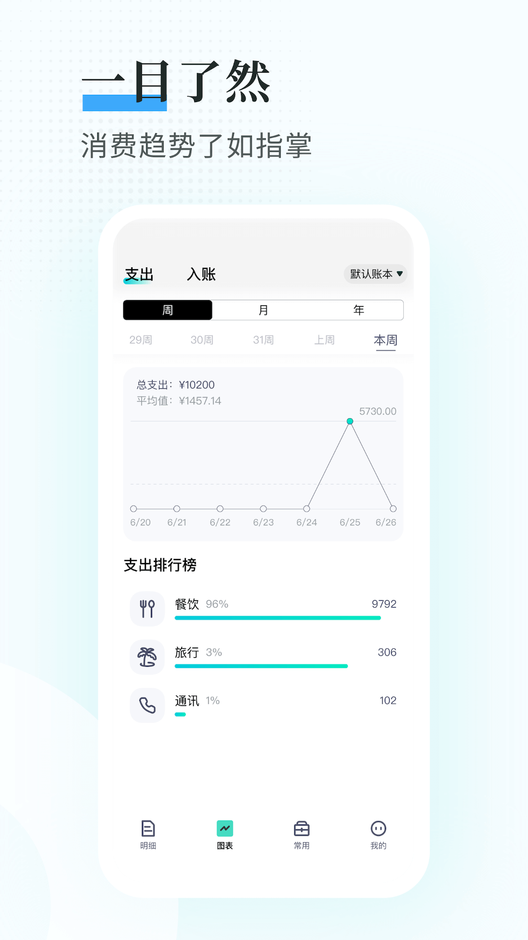 趣记账app下载安装 v5.0.0