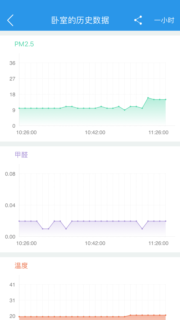 环境猫app v1.3.8
