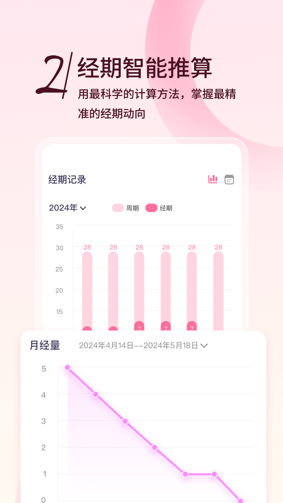 月月记姨妈助手最新版下载 v3.1.0