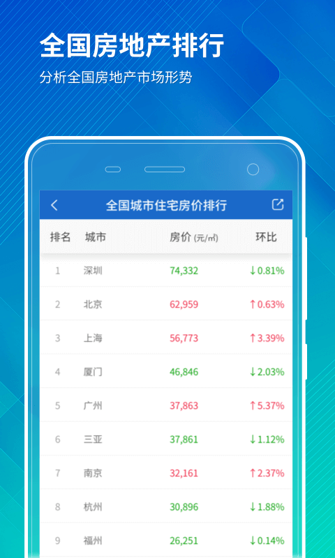 中国房价行情平台app 3.9.10安卓版 v3.9.10