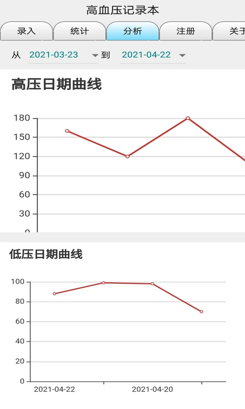 高血压记录本 v9.0
