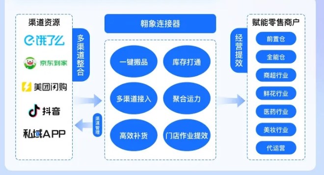 翱象官方手机版
