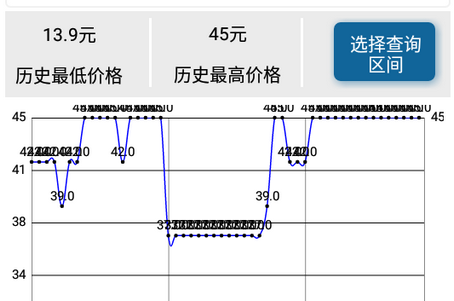 各大电商历史价格查询软件 各大电商历史价格查询软件