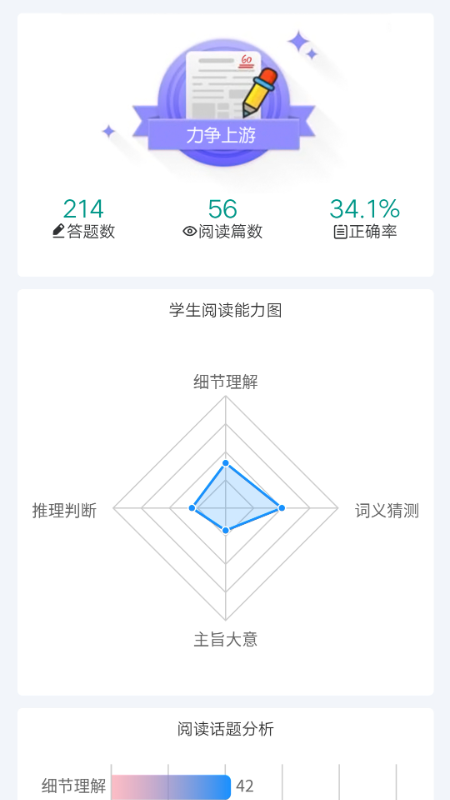 英语时文阅读app v1.8.4