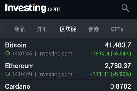 Investing财经网app Investing财经网app